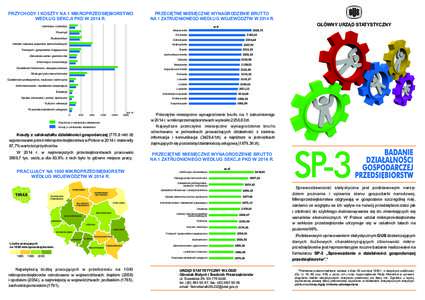 PRZYCHODY I KOSZTY NA 1 MIKROPRZEDSIĘBIORSTWO WEDŁUG SEKCJI PKD W 2014 R. PRZECIĘTNE MIESIĘCZNE WYNAGRODZENIE BRUTTO NA 1 ZATRUDNIONEGO WEDŁUG WOJEWÓDZTW W 2014 R.