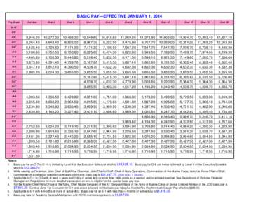 BASIC PAY—EFFECTIVE JANUARY 1, 2014 Pay Grade 2 or less  Over 2