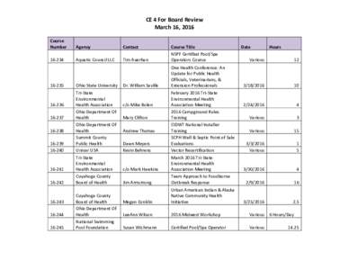 CE 4 For Board Review March 16, 2016 Course Number  Agency