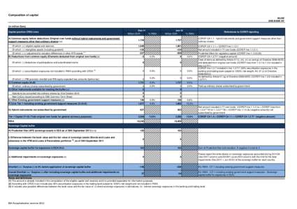 Composition of capital POWSZECHNANL050 KASA OSZCZĘDNOŚCI BANK POLSKI S.A. (PKO BANK POLSKI) NL050