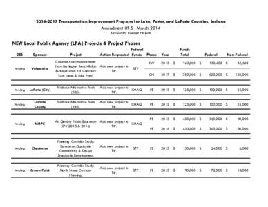 [removed]Transportation Improvement Program for Lake, Porter, and LaPorte Counties, Indiana Amendment #15 March 2014 Air Quality Exempt Projects NEW Local Public Agency (LPA) Projects & Project Phases DES