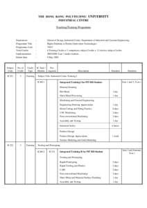 THE HONG KONG POLYTECHNIC UNIVERSITY INDUSTRIAL CENTRE Teaching/Training Programme Department Programme Title