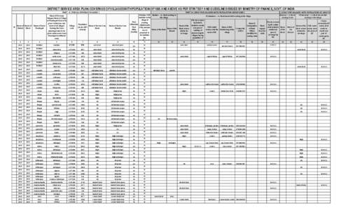 DISTRICT SERVICE AREA PLAN: COVERAGE OF VILLAGES WITH POPULATION OF 1000 AND ABOVE AS PER STRATEGY AND GUIDELINES ISSUED BY MINISTRY OF FINANCE, GOVT. OF INDIA PART - A ( FOR ALL REVENUE VILLAGES ) Sl  1