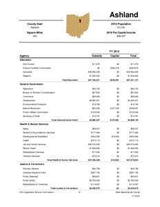 Ashland County Seat 2010 Population  Ashland