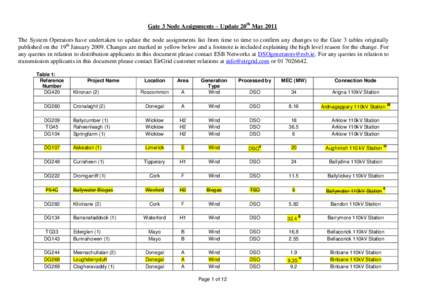 Gate 3 Node Assignments – Update 20th May 2011 The System Operators have undertaken to update the node assignments list from time to time to confirm any changes to the Gate 3 tables originally published on the 19th Jan