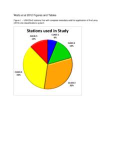 Watts et al 2012 Figures and Tables Figure 1 – USHCNv2 stations that with complete metadata valid for application of the Leroy[removed]site classifications system Stations used in Study CLASS 5