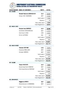 INDEPENDENT ELECTORAL COMMISSION GENERAL ELECTIONS 2014 PARLIAMENTARY RESULTS CONSTITUENCY NAME OF CANDIDATE 01 CHOBE  PARTY