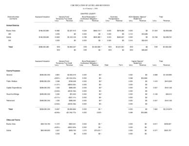 CERTIFICATION OF LEVIES AND REVENUES As of January 1, 2006 CHAFFEE COUNTY District Number and Name