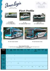 Fleet Profile  6-seat MPV 8-seat Shuttle Bus 2 x 16-seat Mini-Buses