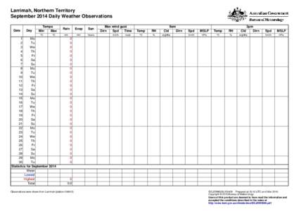 Larrimah, Northern Territory September 2014 Daily Weather Observations Date Day