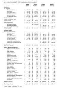 2015 OPERATING BUDGET - POST FALLS URBAN RENEWAL AGENCY Actual FY2012 Actual FY 2013