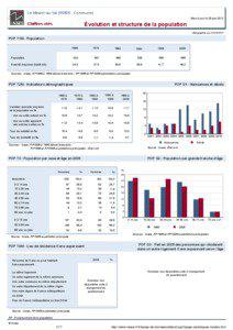 Dossier local - Commune - Le Mesnil-au-Val