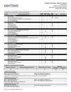 Roadmap: Psychology - Bachelor of Science AS-BS-PSYC College of Arts and Sciences Department of Psychological Sciences Catalog Year: [removed]This roadmap is a recommended semester-by-semester plan of study for this maj