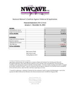 National Women’s Coalition Against Violence & Exploitation Financial Statement (990-EZ filed) January 1 – December 31, 2013 INCOME: Individual/Grants Donors