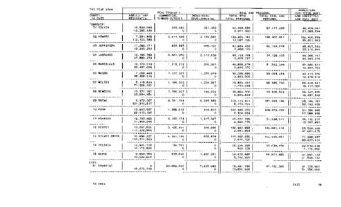 Cass County Green Book 2004