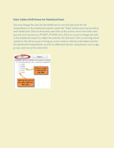 Data Tables Drill-Down for Statistical Data You may change the year for the dashboard or see the data used for the computations in the dashboard reports under the “Data” button near the top left of each dashboard. Cl