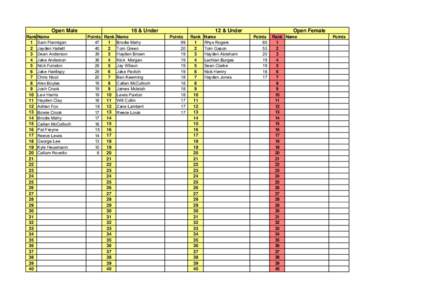 GRS- BMX Rankings 2015.xlsx