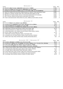 Division I  School #4 - AIS G46 P2, India; The Tigers, Switzerland; Spoleczna SP nr 1, Poland #6 - Publiczna SP, Poland; The Super Odysseys, Switzerland; Super Owls, Russia #7 - Ekologiczna Szkola Spoleczna, Poland; Amit