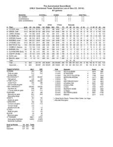 The Automated ScoreBook UNLV Combined Team Statistics (as of Dec 22, 2016) All games RECORD: ALL GAMES CONFERENCE