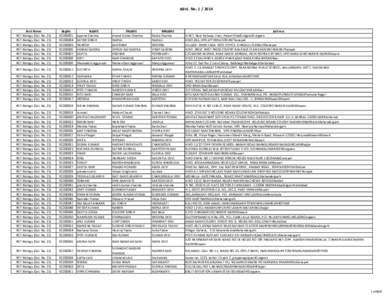 Advt. NoPost Name PGT Biology (Cat. No. 21) PGT Biology (Cat. No. 21) PGT Biology (Cat. No. 21)