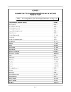 APPENDIX 2 ALPHABETICAL LIST OF CHEMICAL CONSTITUENTS OF INTEREST FOR THIS STUDY NOTE:  For a listing of these same chemicals by CAS number, see page 2-10.