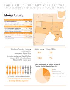 E A R LY C H I L D H O O D A D V I S O R Y C O U N C I L E A R LY L E A R N I N G A N D D E V E L O P M E N T C O U N T Y P R O F I L E Meigs County Children with Special Needs - ODH and ODE TOTAL POPULATION UNDER AGE 61