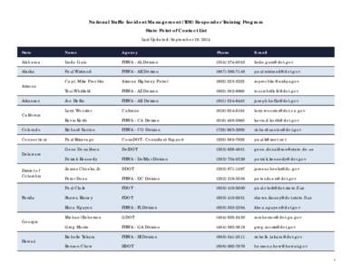 National Traffic Incident Management (TIM) Responder Training Program State Point of Contact List Last Updated: September 19, 2014 State  Name