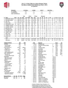 [removed]New Mexico Lobos Season Stats New Mexico Combined Team Statistics (as of Dec 21, 2013) All games RECORD: ALL GAMES