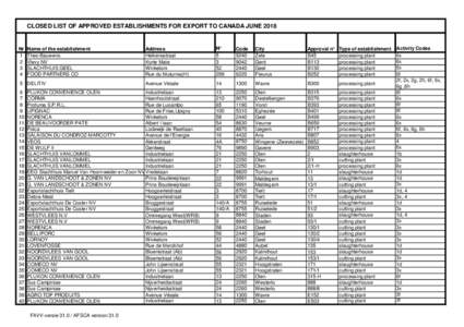 CLOSED LIST OF APPROVED ESTABLISHMENTS FOR EXPORT TO CANADA JUNENr 1 2 3