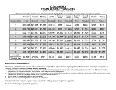 ATTACHMENT A INCOME ELIGIBILITY GUIDELINES (Effective from July 1, 2015 through June 30, 2016) The income scales below are to be used to determine applicant’s eligibility for free or reduced price meals if the family i