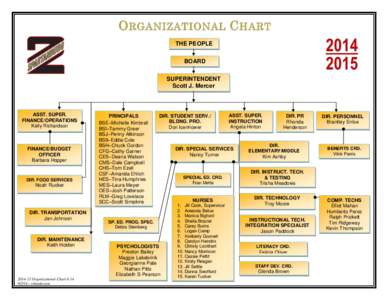 THE PEOPLE BOARD SUPERINTENDENT Scott J. Mercer  ASST. SUPER.