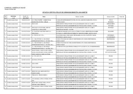 CONSILIUL JUDEŢULUI GALAŢI Direcţia Arhitect Şef SITUAŢIA CERTIFICATELOR DE URBANISM EMISE ÎN LUNA MARTIE Nr.