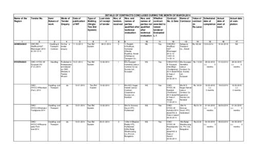 C3 / ALGOL 68 / Software engineering / Computing / Programming language theory / Kolhapur / Suryapet