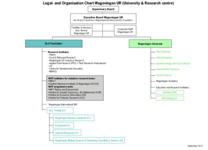 Legal- and Organisation Chart Wageningen UR (University & Research centre) Supervisory Board Executive Board Wageningen UR also Board of Governors: Wageningen University and DLO Foundation  Facilities & Services