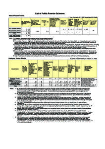 List of Public Pension Schemes  National Pension Scheme Classification