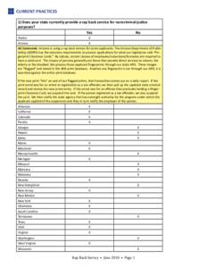 CURRENT PRACTICES 1) Does your state currently provide a rap back service for noncriminal justice purposes? Yes No Alaska