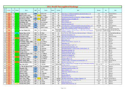 RANKING[removed]World Thoroughbred Rankings