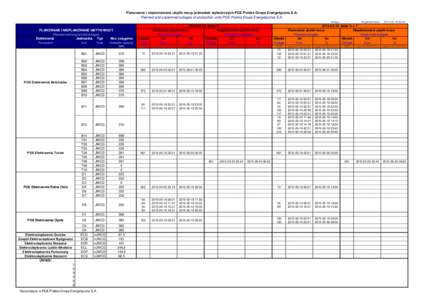 Planowane i nieplanowane ubytki mocy jednostek wytwórczych PGE Polska Grupa Energetyczna S.A. Planned and unplanned outages of production units PGE Polska Grupa Energetyczna S.A. wersja: PLANOWANE I NIEPLANOWANE UBYTKI 