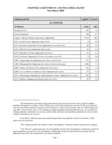 CHAPTER 3 ADJUSTMENTS AND PLEA/TRIAL RATES1 Post-Blakely[removed]Applied3  Percent4