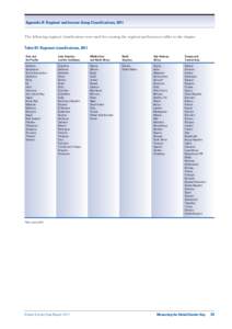 Appendix B: Regional and Income Group Classifications, 2011 The following regional classifications were used for creating the regional performance tables in the chapter. Table B1: Regional classifications, 2011 Asia and 