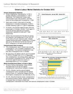 Labour Market Information & Research Research and Planning Branch, MTCU Ontario Labour Market Statistics for October 2013 Ontario Employment Declines  Ontario employment decreased by 14,700 in