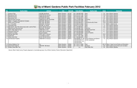 City of Miami Gardens Public Park Facilities February 2012 No[removed]