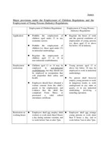 Annex Major provisions under the Employment of Children Regulations and the Employment of Young Persons (Industry) Regulations: Employment of Children Regulations  Application