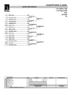 ATP Challenger Tour / Countrywide Classic – Singles / Home Depot Center USTA Challenger – Singles