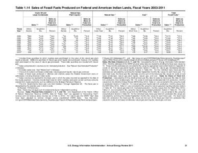 Table 1.14 Sales of Fossil Fuels Produced on Federal and American Indian Lands, Fiscal Years[removed]Crude Oil and Lease Condensate Natural Gas Plant Liquids 1