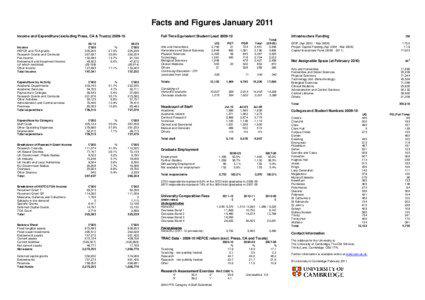 Income and Expenditure (Excluding Press, CA & Trusts[removed]