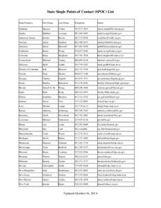 State Single Points of Contact (SPOC) List State/Territory First Name  Last Name