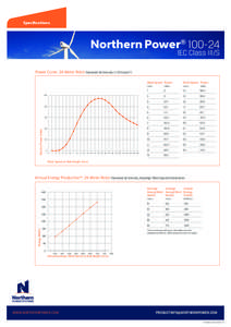 GE Wind Energy / IEC 61400 / Yaw drive / Wind energy / Yaw system / Wind turbine design / Energy / Wind turbines / Electric power