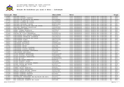 UNIVERSIDADE FEDERAL DE SANTA CATARINA EDITAL Nº DDP - FEV/2018 Relação de Candidatos por Local e Setor - Informação Inscrição 23806