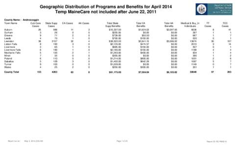 Geographic Distribution of Programs and Benefits for April 2014 Temp MaineCare not included after June 22, 2011 County Name : Androscoggin Town Name Cub Care Cases